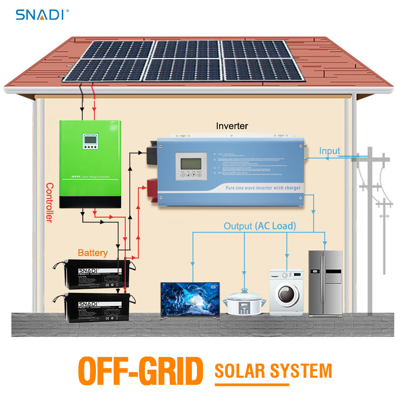 Installation et précautions du contrôleur de charge solaire