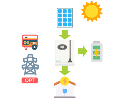 énergie solaire travail_jour 