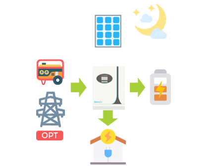 énergie solaire travail_nuit 
