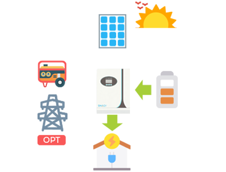 énergie solaire travail_soirée